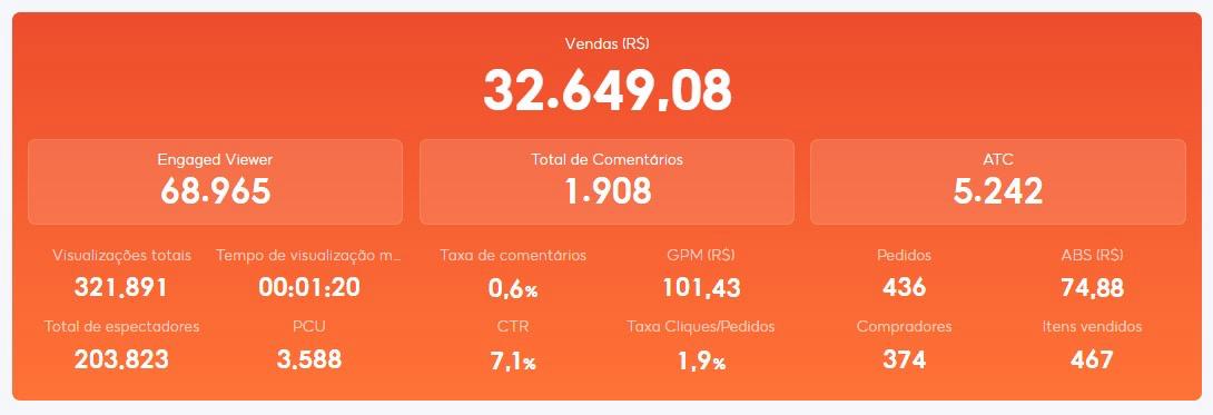 Dashboard com resultados e vendas de lives